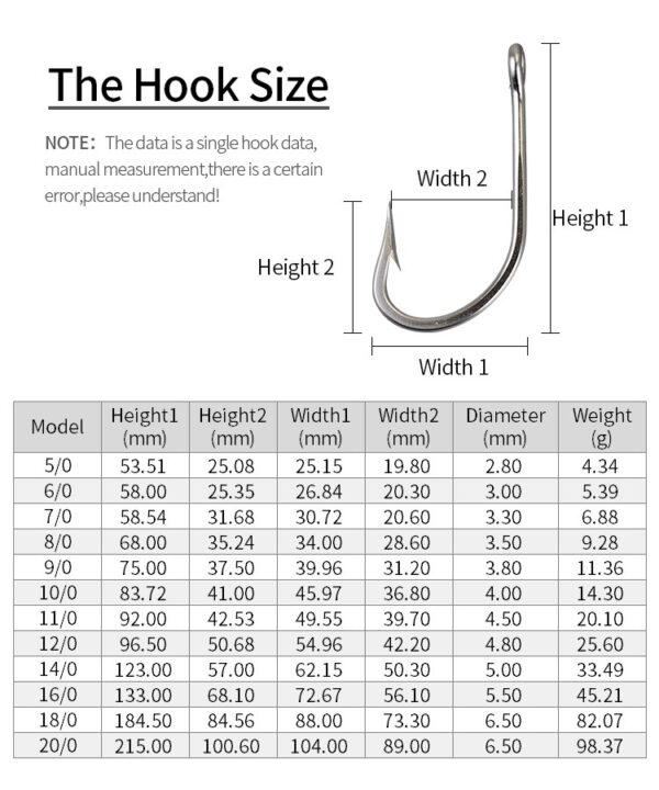 Big Game Southern Style Rigging Hooks 3X 6/0-12/0